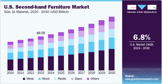 furniture market